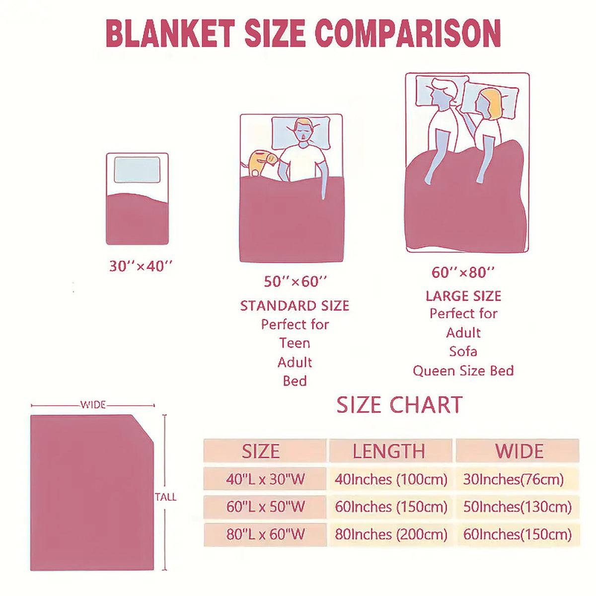 Fleece blanket size comparison and size chart